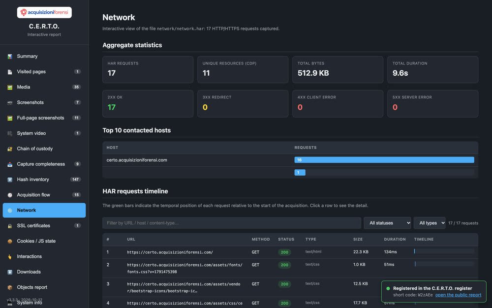 Rete: 17 richieste HTTP, 512,9 KB, tutte con risposta 2xx, e la linea del tempo di ogni richiesta.