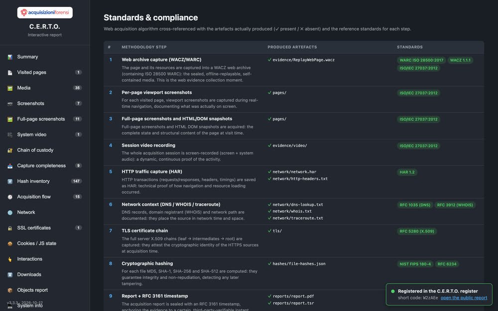 Standard: ogni passo del metodo con i file che ha prodotto e gli standard di riferimento (ISO/IEC 27037, WARC ISO 28500, HAR, RFC 1035, RFC 3912, X.509, FIPS 180-4, RFC 3161).